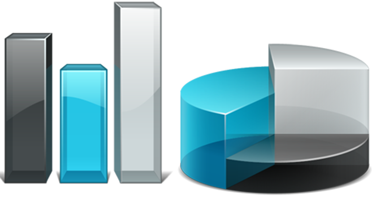 Bar Chart and Pie Graph